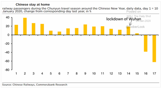 China travel January 2020