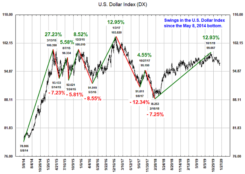 USD January 2020