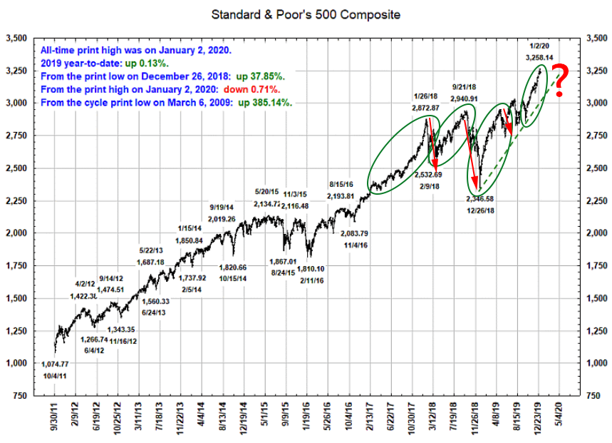 S&P 500