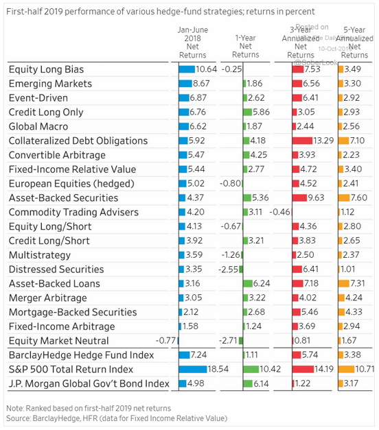hedge fund returns