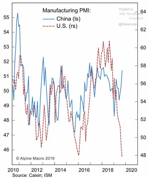 us china manufacturing