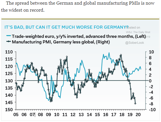 german pmi