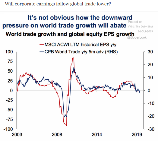 corporate earnings and trade