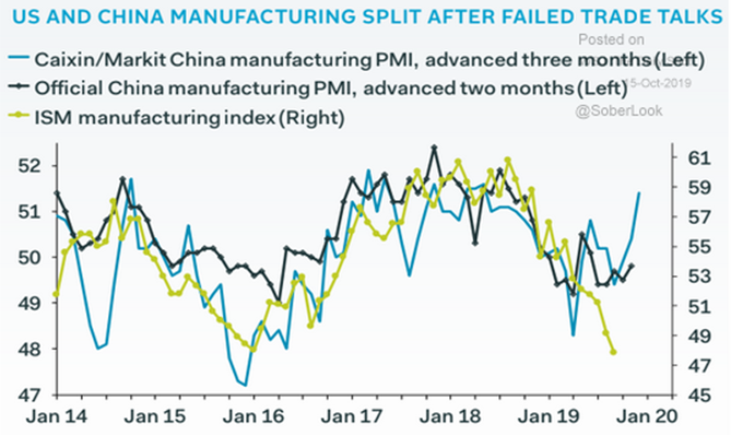 china us manufacturing trend
