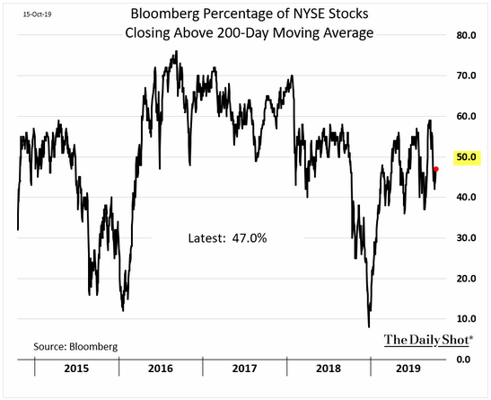 earnings rally