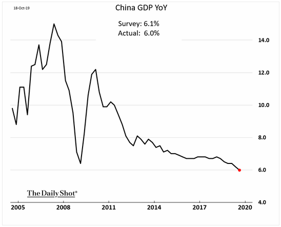 China gdp