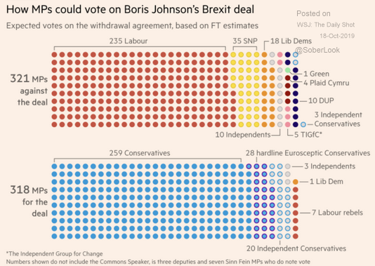 Brexit vote projection