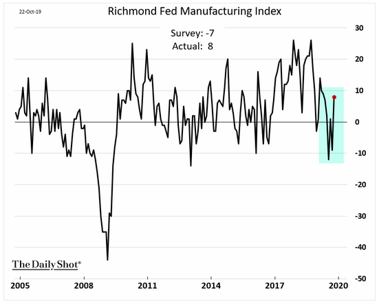 richmond fed manufacturing