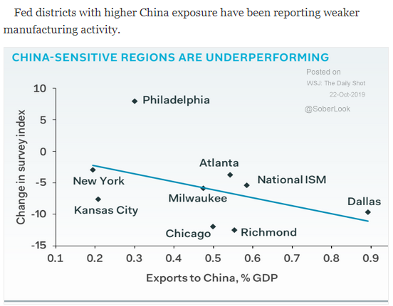 u.s. china exports by region