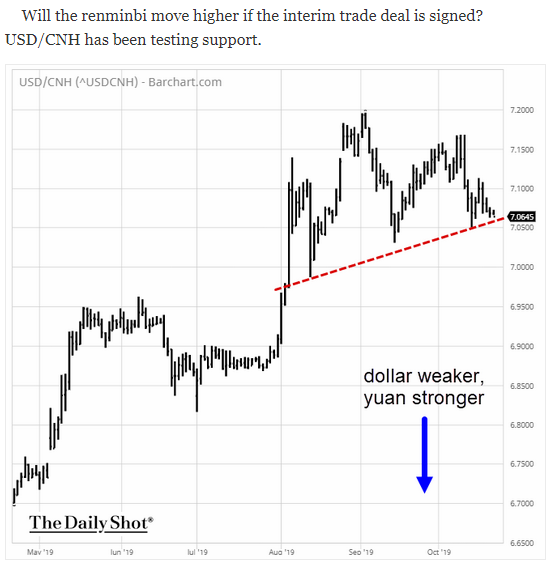 usd/cnh