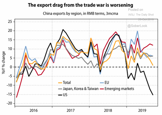 china export growth