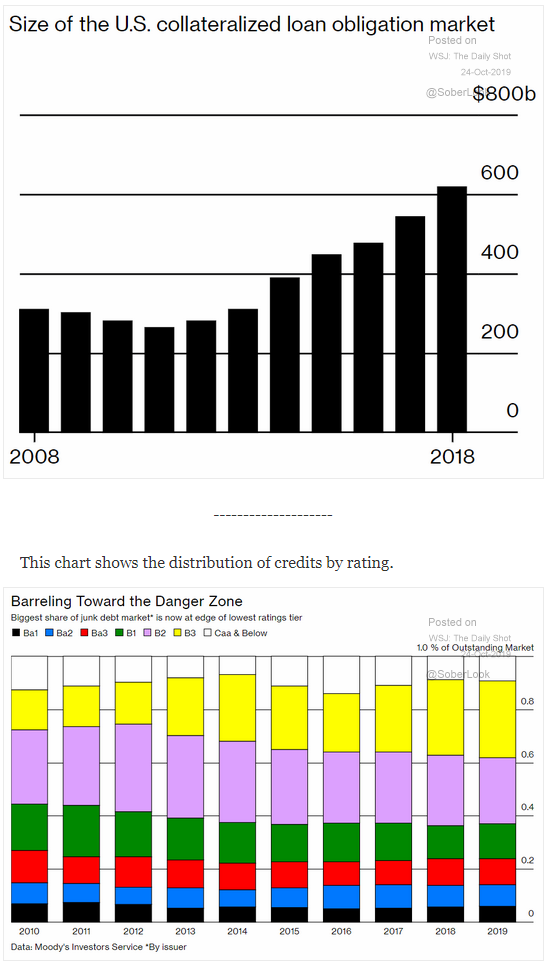 U.S. CLO Market