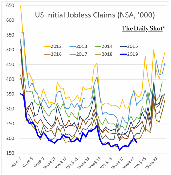 initial jobless claims