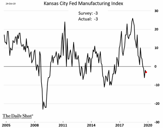 Kansas City Manufacturing