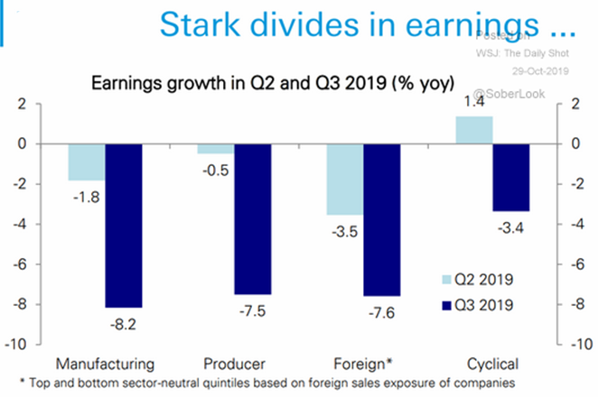Q2 Q3 earnings sector