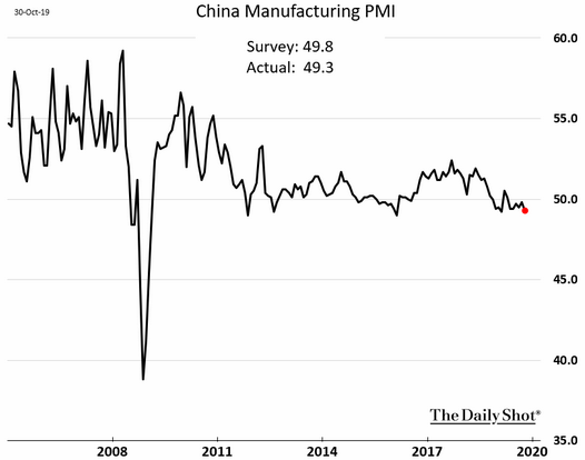 China manufacturing pmi