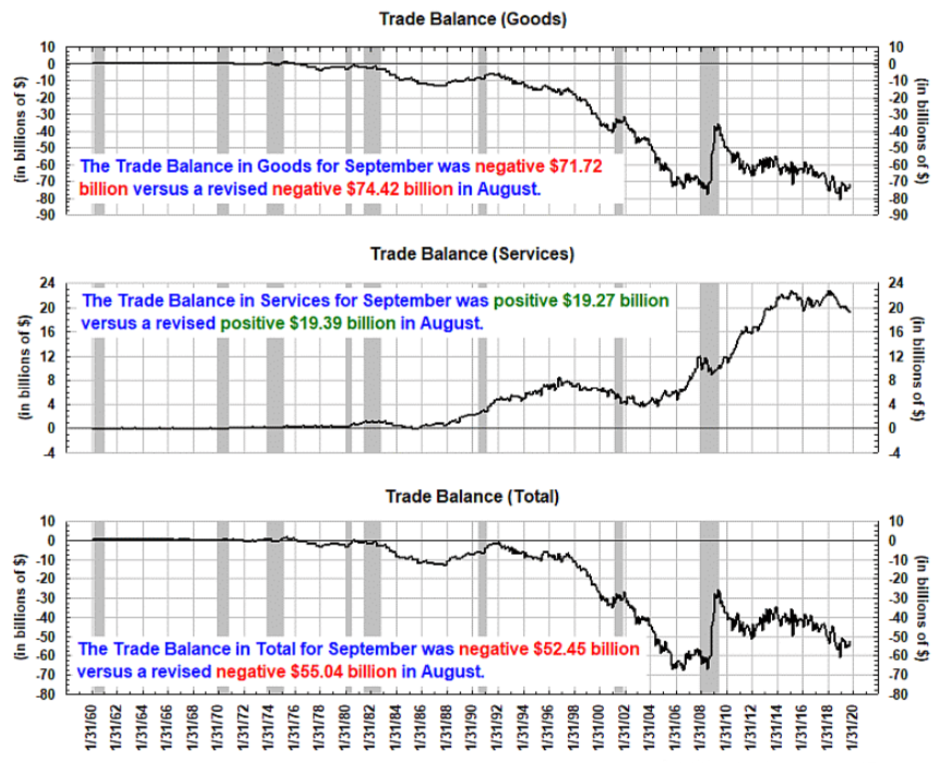 U.S. trade balance 