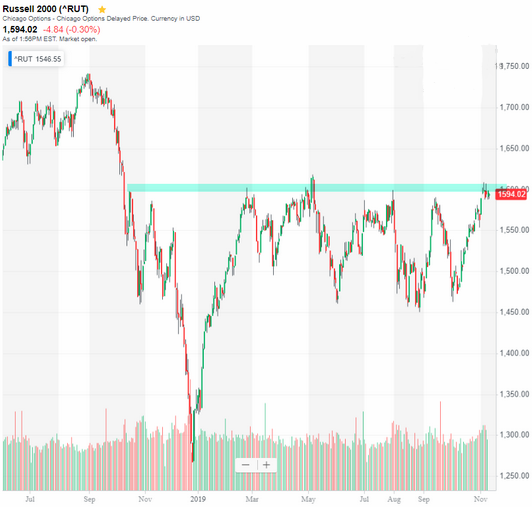 small cap stocks resistance