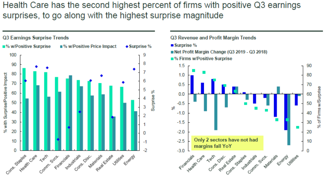 healthcare earnings Q3