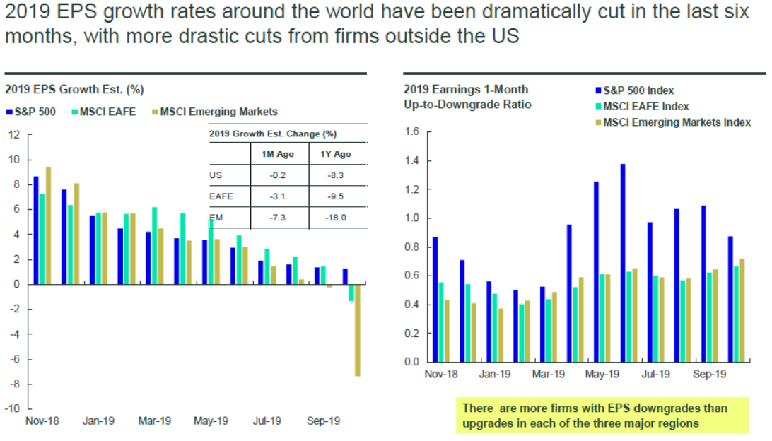 2019 earnings per share
