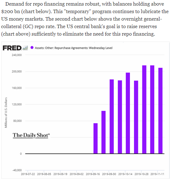 Fed repo agreements