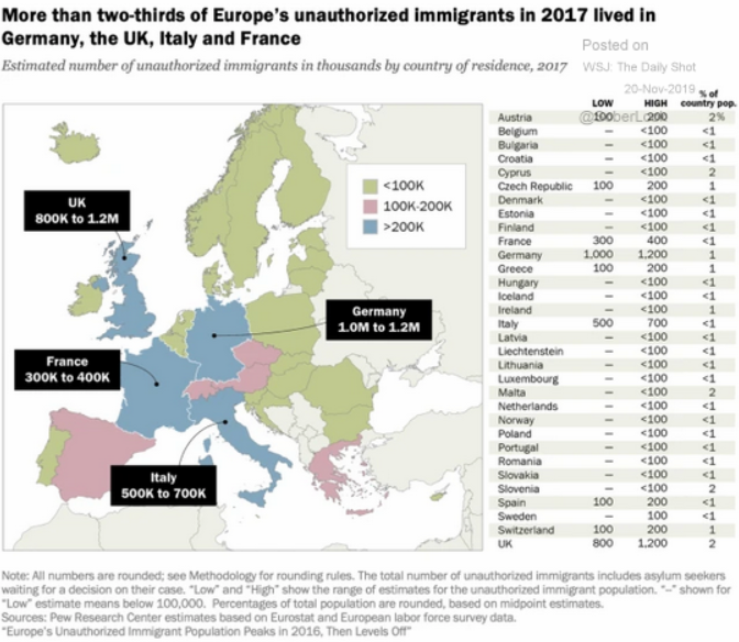 EU immigration