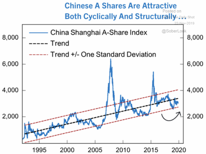 Chinese A shares