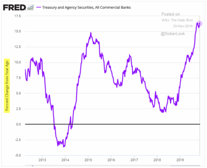 bank treasury purchases