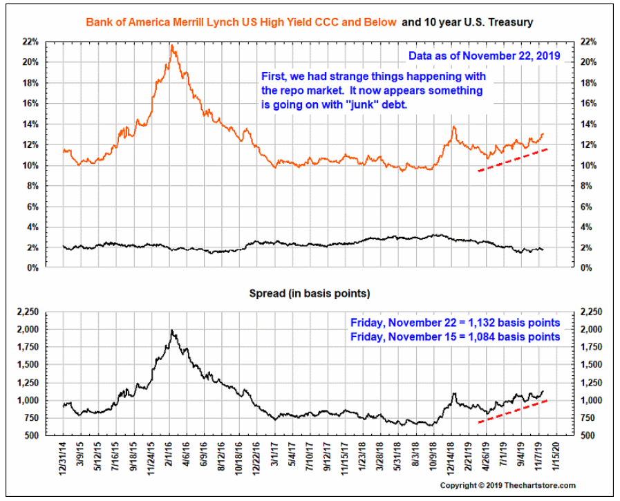 high yield credit spread