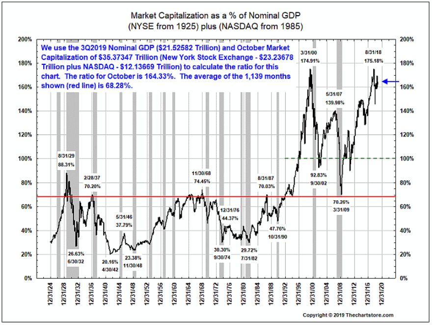 market cap %gdp