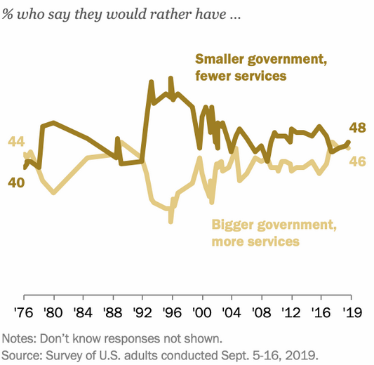 government preferences