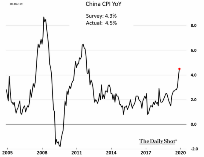 china cpi yoy