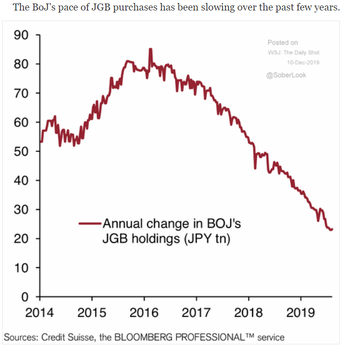 japan quantitative easing