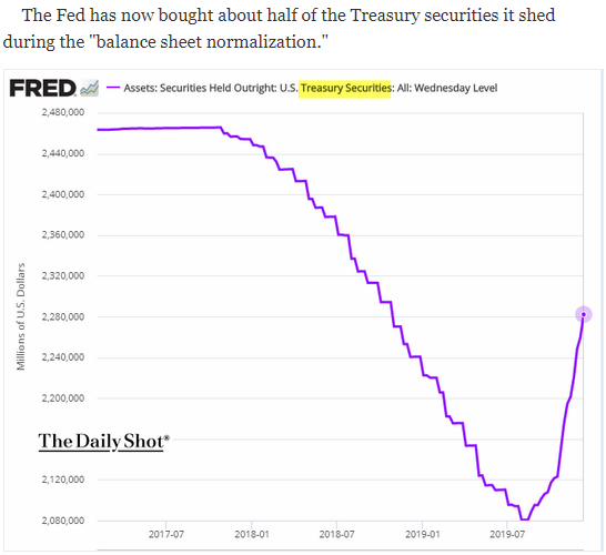 Fed balance sheet
