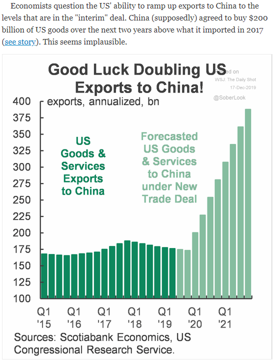 phase one deal exports