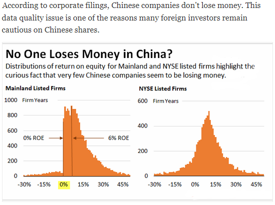 chinese equity performance reporting