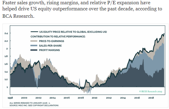 bull market drivers