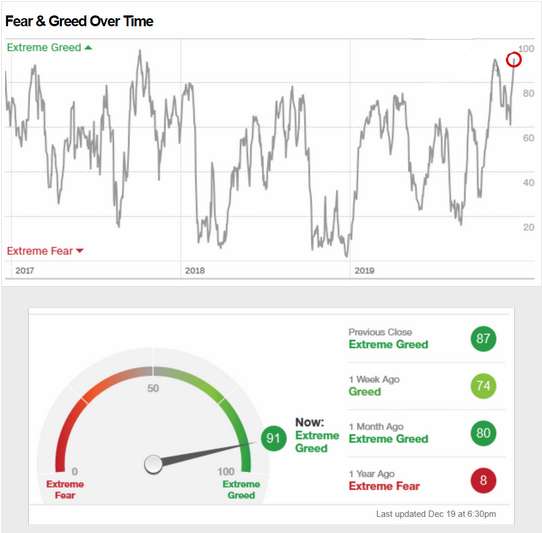 fear vs. greed indicator