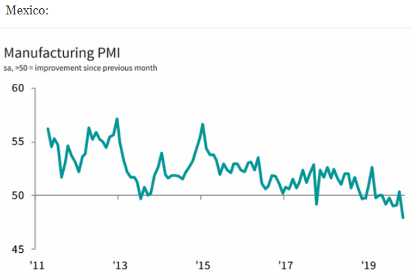 mexican manufacturing pmi