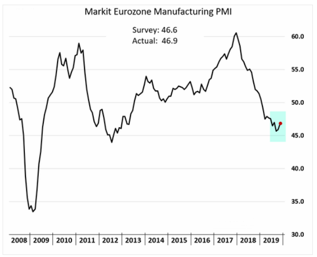 markit eurozone manufacturing pmi