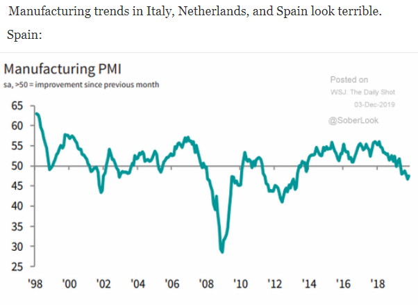 Spain manufacturing pmi