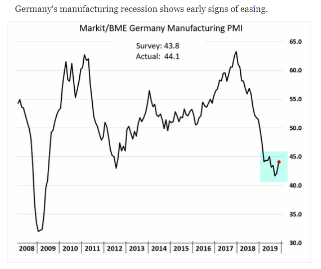german markit manufacturing pmi