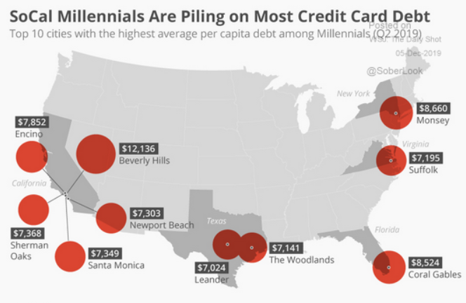 millennial credit card debt