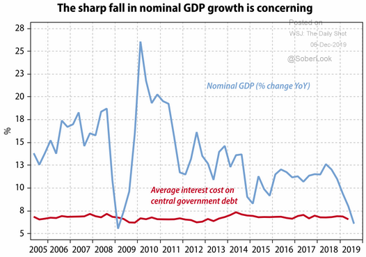india nominal gdp growth