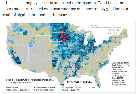 farm flood insurance payouts 2019