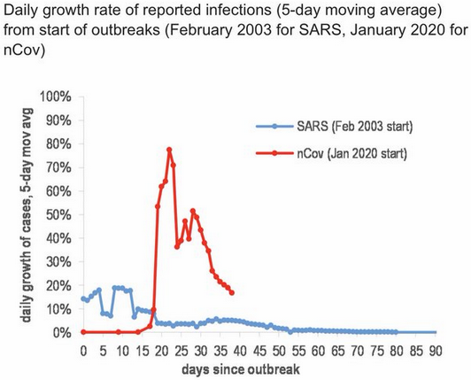 coronovirus spread rate