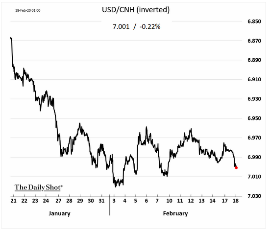 USD/CNH