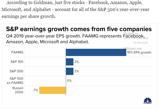 S&P 500 value concentration