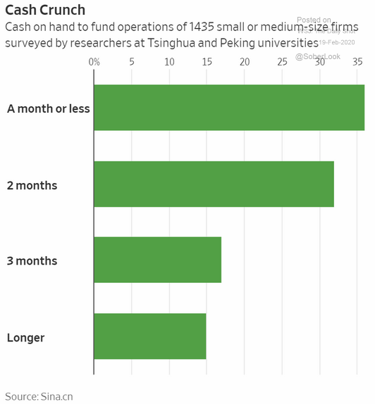 cash shortage china