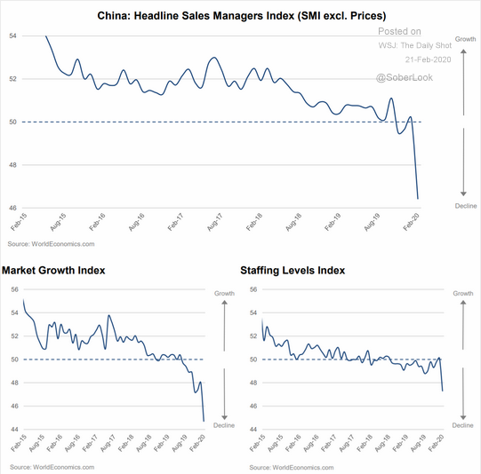 China SMI